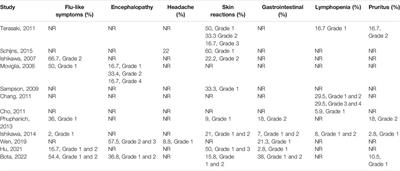 Efficacy and Safety of Vaccines After Conventional Treatments for Survival of Gliomas: A Systematic Review and Meta-Analysis